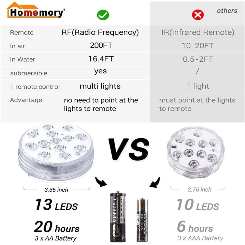 Homemory Submersible 13 LED Color Changing Lights, Waterproof Bathtub Lights with Suction Cups, Magnet, Remote - HOMEMORY SHOP